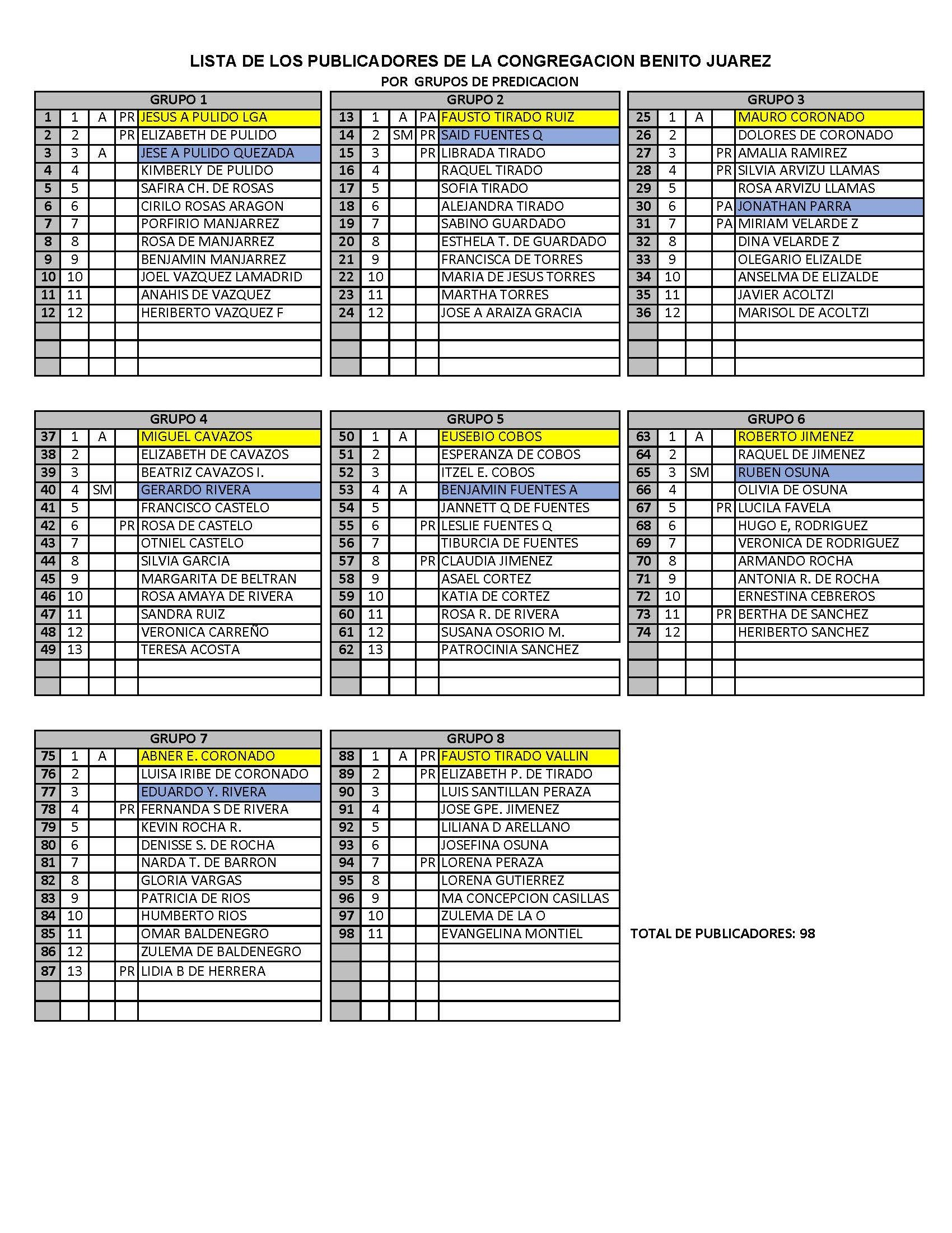 ++ Grupos de Servicio para la predicación